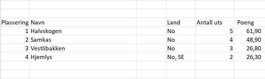 Mestvinnende i oppdretterklasse